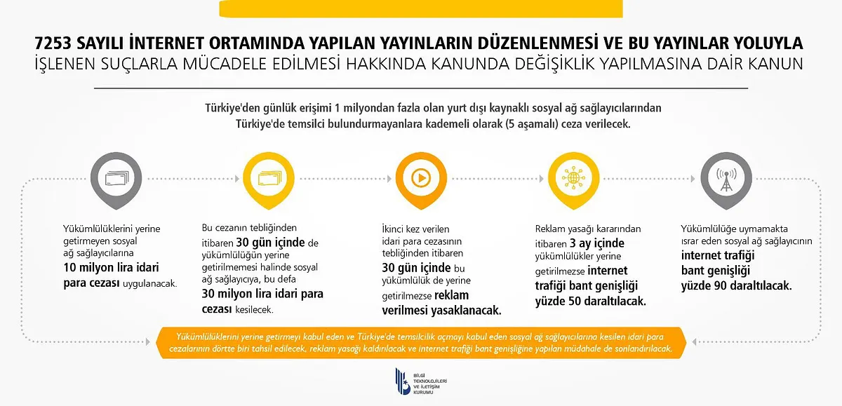 Re:Cycle #12 : Sosyal Mecralara 10 Milyon TL Ceza, Black Friday İndirimlerine Soruşturma