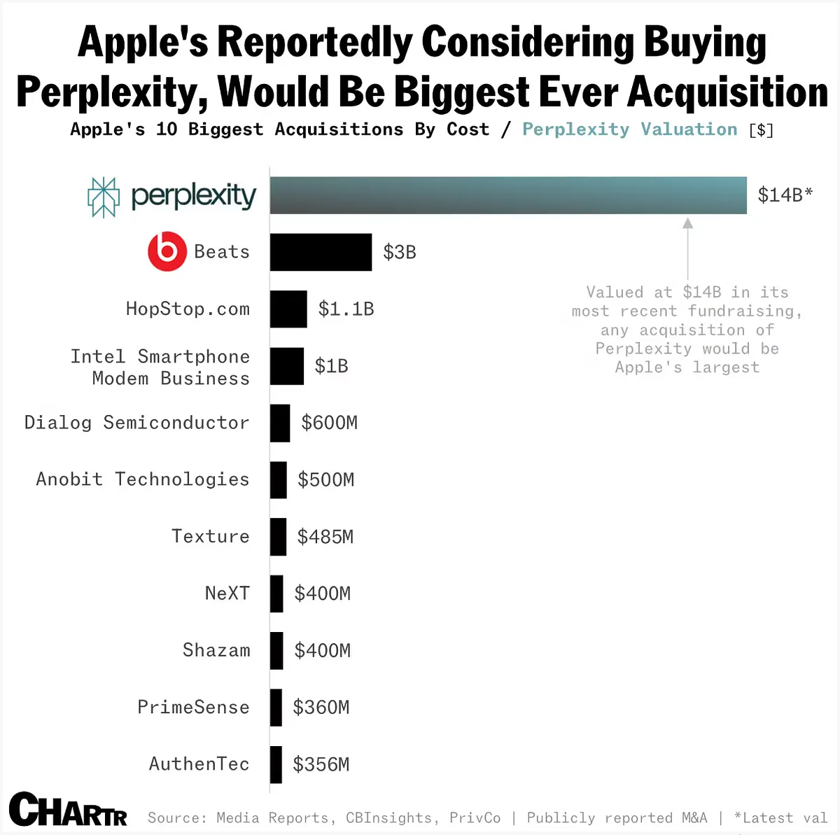 Apple is behind in AI — maybe it can buy its way to the top?